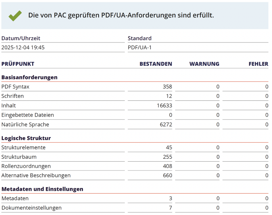 Auszug des Prüfreports vom PAC 2024